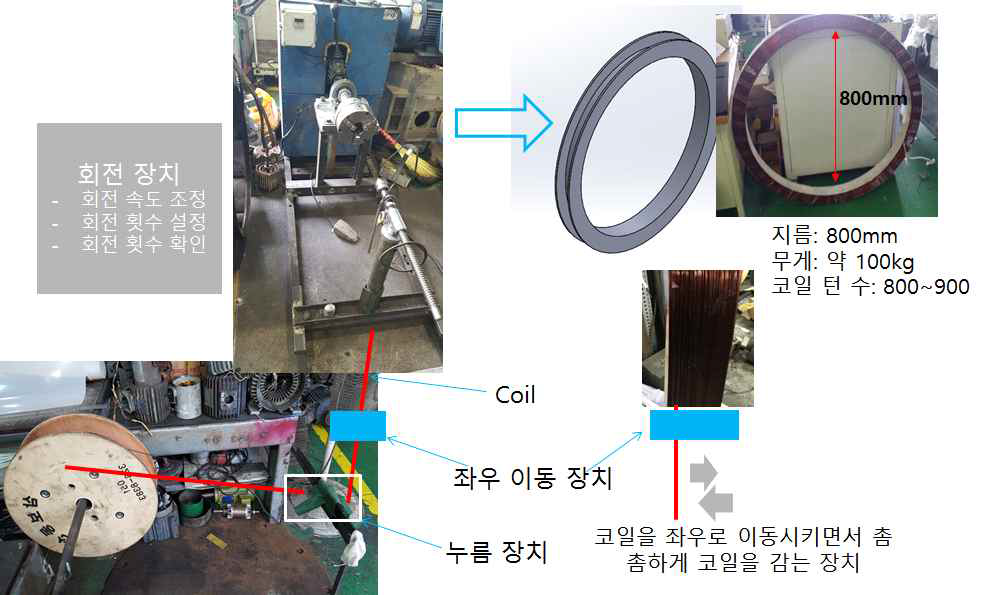 코일 제작 방법