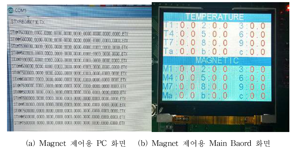 Magnet 제어 동작