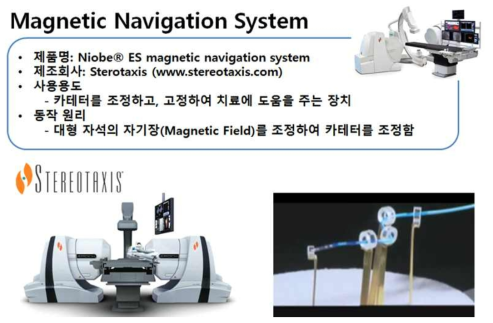 Magnetic Navigation System