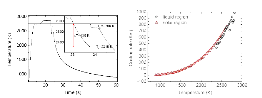 NB의 용융과 응고를 나타내는 곡선 (좌측), 고체 및 액체 상태에서의 복사냉각률 (우측)