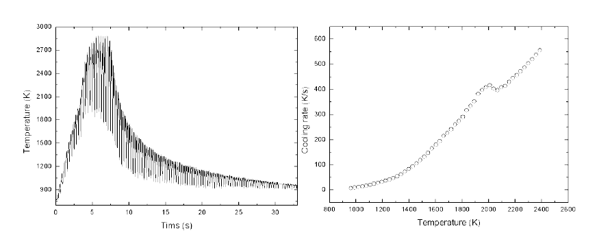 W40Ta30Ti30의 냉각 곡선 (좌측) 및 복사냉각률 (우측)