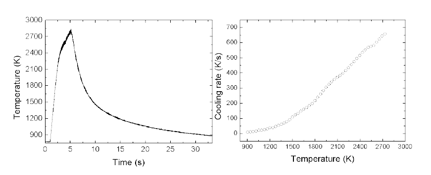 W40Ta20Ti20V20의 가열 및 냉각 곡선 (좌측) 및 복사냉각률(우측)
