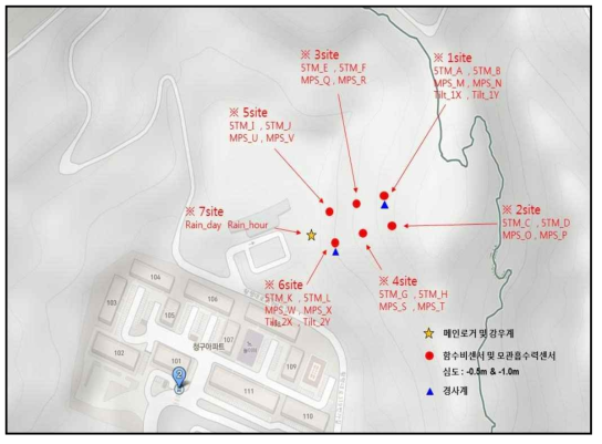 황령산 지역의 모니터링 센서 배치 및 위치별 센서 종류