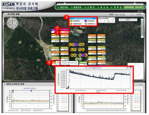 산사태 모니터링 센서 설치 위치 및 데이터 화면