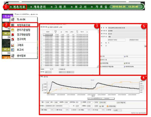 계측자료의 조회 기능