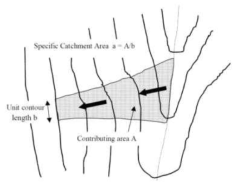 강우에 의한 집수면적(Pack et al., 1998)