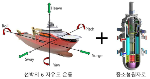 소형원자로를 탑재한 선박