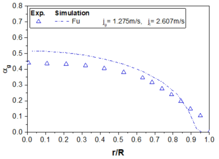 Fu 실험 모의 결과(출구에서 기포율 분포)