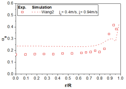 Wang 실험 모의 결과(W2)(출구에서 기포율 분포)