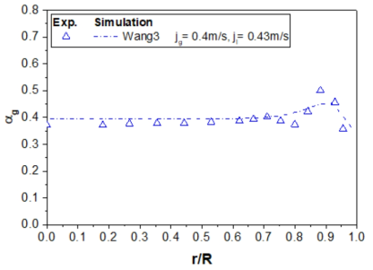 Wang 실험 모의 결과(W3)(출구에서 기포율 분포)