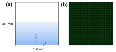 사각탱크: a) 좌표 및 크기, b) 격자구성(격자수=3,906)