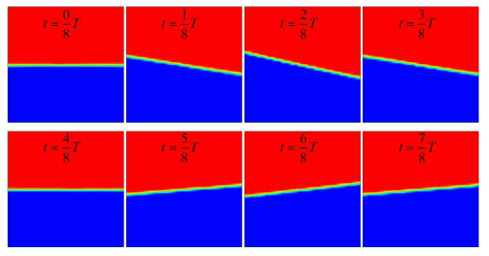 롤링 요동하는 탱크 내 시간에 따른 상분포 변화 (Case 2: top rolling, ( θm = 10˚, T = 2초)