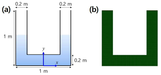 마노미터: a) 좌표 및 크기, b) 격자구성(격자수=8,125개)