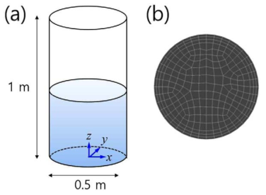 원형탱크: a) 좌표 및 크기, b) 단면 격자구성(총 격자수=26,900개)