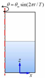 z축을 평행이동한 선을 중심으로 원형탱크를 요잉(yawing): Case 3 (θm = 180˚, T = 3초)