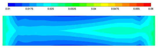 롤링+히빙 사각채널 z = 0.63 m 단면(x-y 평면)에서의 시간평균 기포율 ( T = 8초일 때)