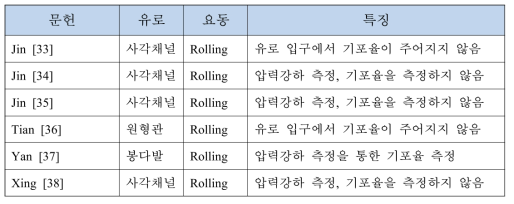 움직이는 유로 내 공기-물 기포류 실험 논문