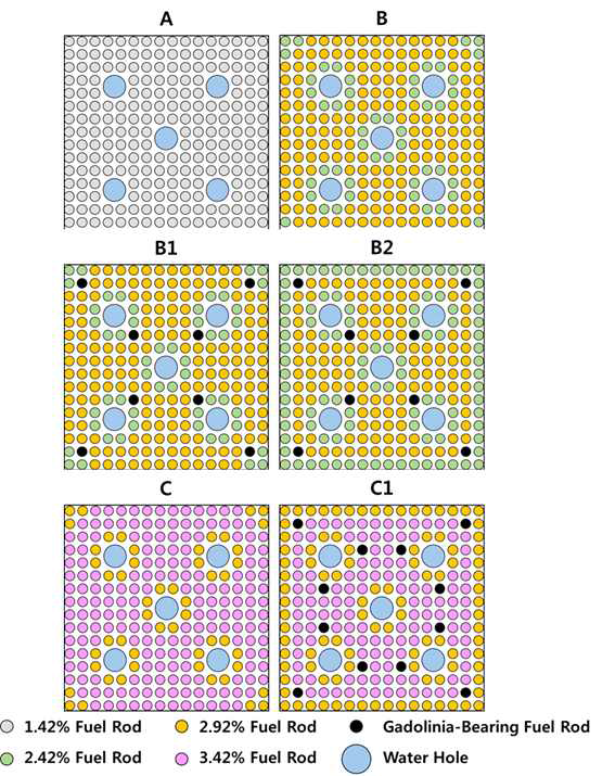 핵연료집합체 타입별 핵연료봉 배열