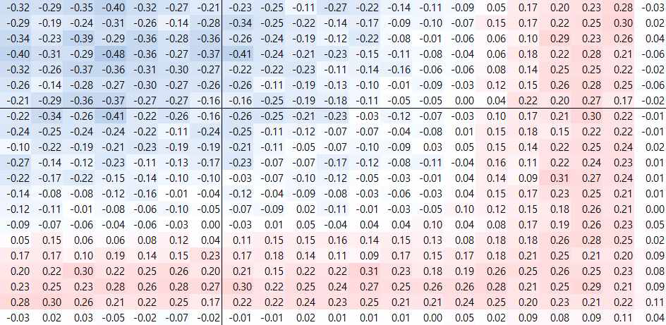 B&W 1484 4:2 노심에서의 출력 오차 분포(nTRACER, TCP0)