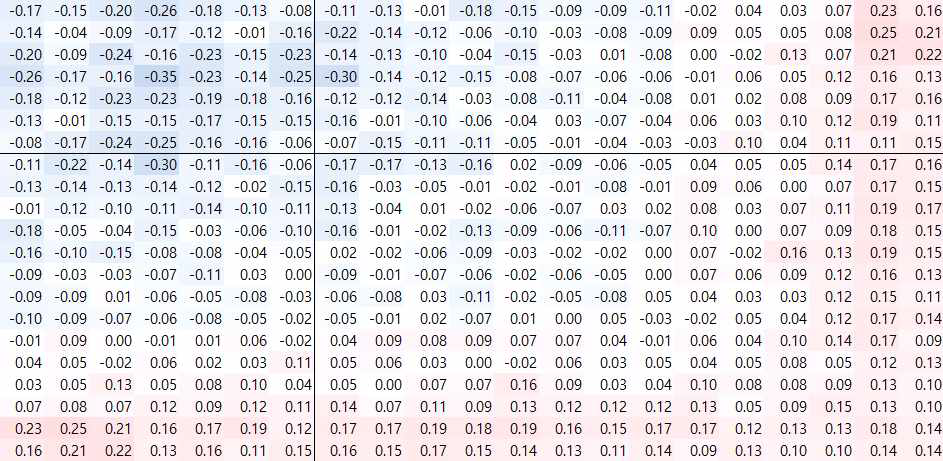 B&W 1484 4:1 노심에서의 출력 오차 분포(nTRACER, P2)