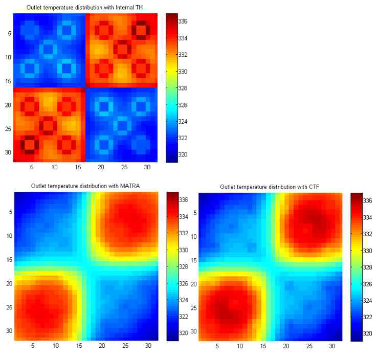 냉각재 출구 온도 분포 결과 (좌측 상단: nTRACER 내장 열유동 모듈, 좌측 하단: MATRA, 우측 하단: CTF)