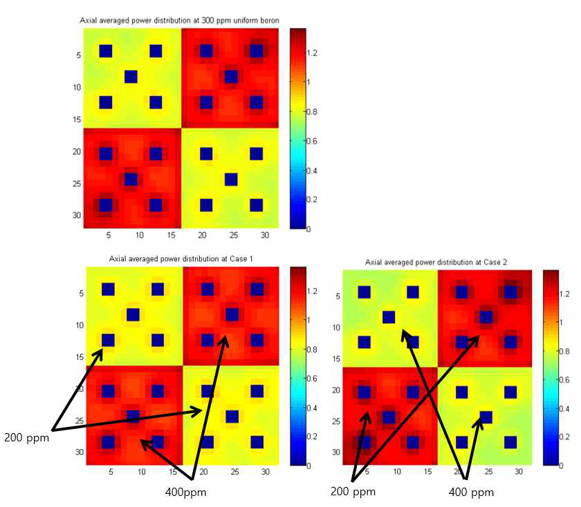 붕소 비대칭 유입 조건의 축방향 평균된 2-D 출력분포 결과 비교 (좌측 상단: 기준 문제, 좌측 하단: Case 1, 우측 하단: Case 2)