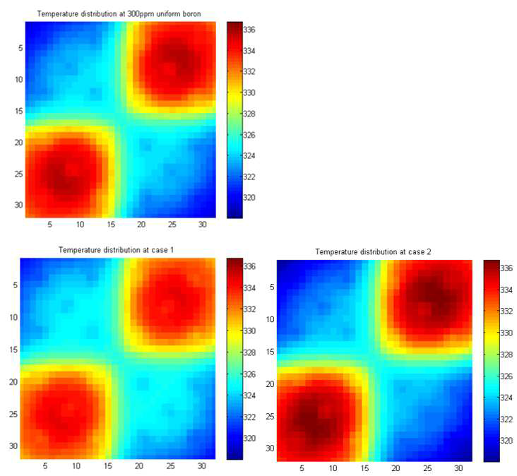 붕소 비대칭 유입 조건의 냉각재 출구 온도 분포 비교 (좌측 상단: 기준 문제, 좌측 하단: Case 1, 우측 하단: Case 2)