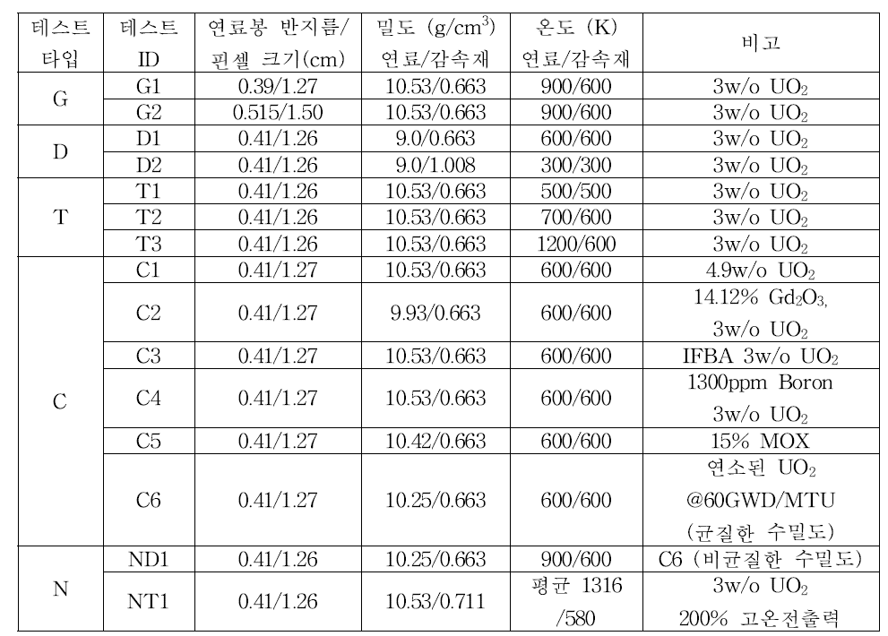 PSSL 방법론 검증을 위한 핀셀 테스트 리스트