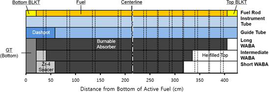 AP1000 핵연료 영역 내 봉 단위 노심 구성 요소들의 축 방향 구조