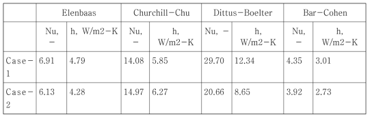 상관식에 따른 Nu와 열전달 계수 (Case-1 과 Case-2)