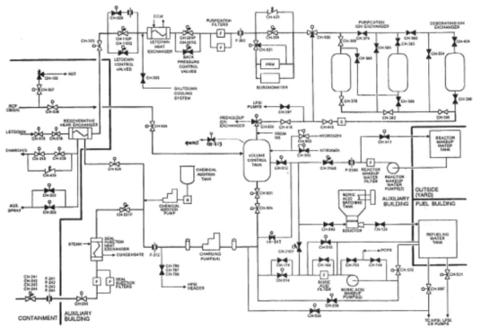 영광 3,4호기의 화학 및 체적 제어 계통 배관