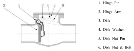 스윙체크밸브의 구조 및 명칭