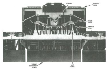 저압터빈 단면도