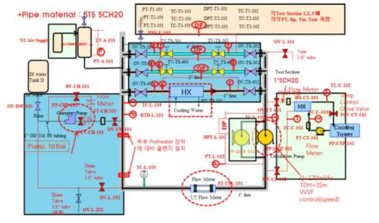 기기고장 시험 및 모델 검증 Test Facility의 Schematic