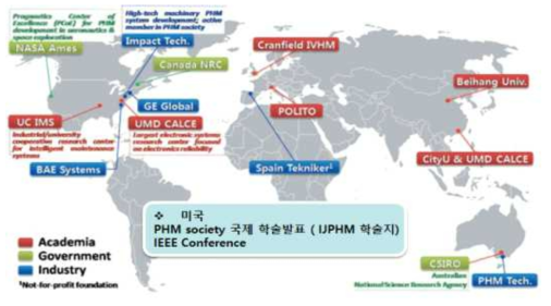 세계 PHM 연구 선도 그룹 및 기관