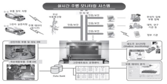 하이브리드/전기 자동차 분야의 PHM기술 적용 사례 [CSU 7]