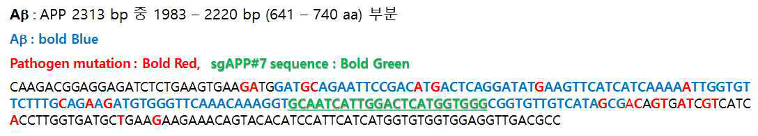 Ab ex17-RG7 sequence 위치