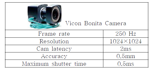 Vicon camera specification