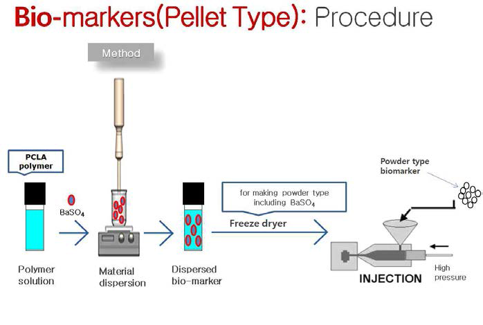 Pellet type 표지자 제작과정