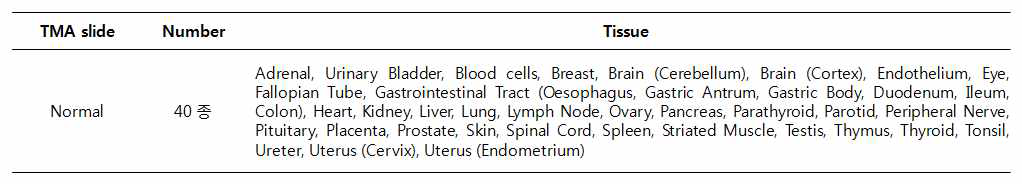 분석에 사용된 정상조직의 목록