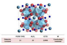 CCTO (calcium copper titanate) 구조