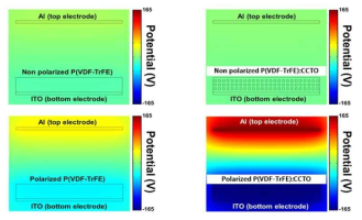 P(VDF-TrFE)기반 CCTO 유·무에 따른 시뮬레이션 결과