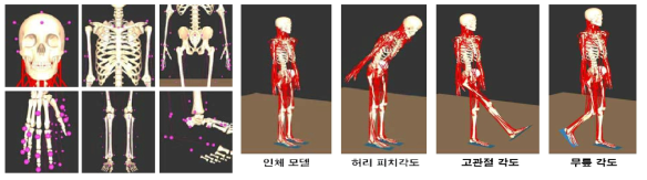 시뮬레이션 마커 부착 위치 (좌), 시뮬레이션 마커 부착 위치 (우)