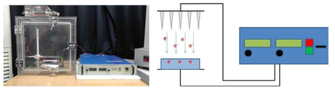 고전압 power supply를 통한 전하 주입 시스템