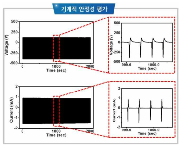 반복 측정을 통한 마찰전기 발전소자의 기계적 안정성 평가