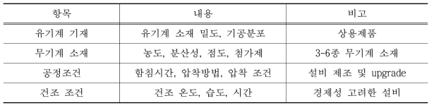 유무기 소재 하이브리드화를 위한 소재 및 공정 조건