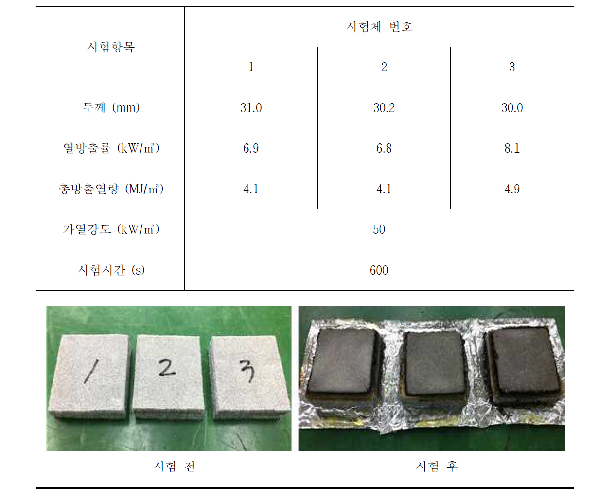 열방출률 시험 전 후 사진 및 결과