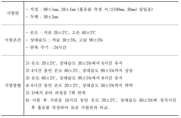 내구성 시험 평가 매뉴얼