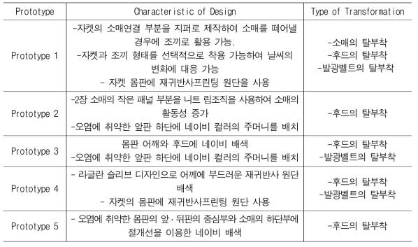 프로타 타입 기획