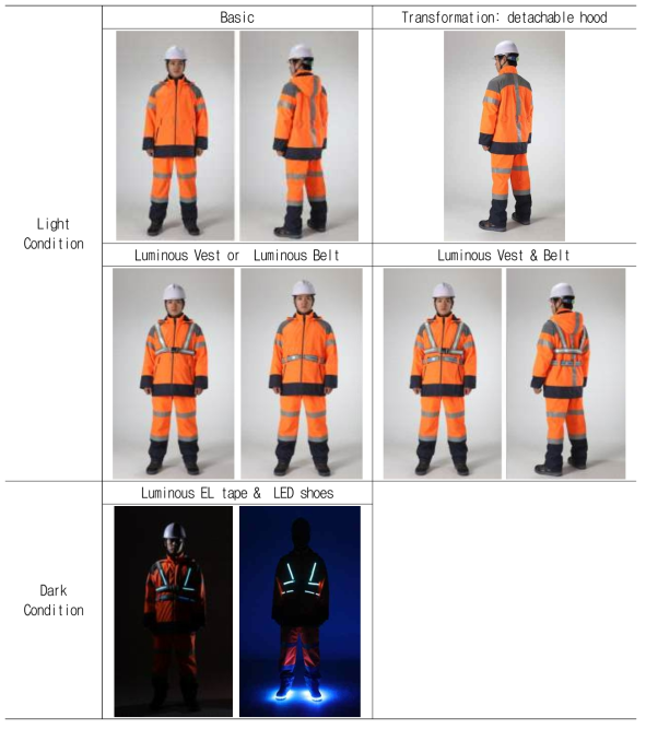 Winter Uniform, Prototype 4(Main: Fluorescence Orange) & Energy harvesting shoes